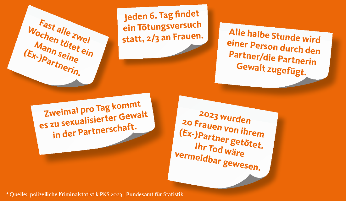 16-Tage-gegen-Gewalt_Blog1_1p3uno4jvvkm9.png